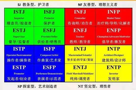 更適合做統籌,具有創造性的工作;e型人格的人就比i型人格更加開朗外向